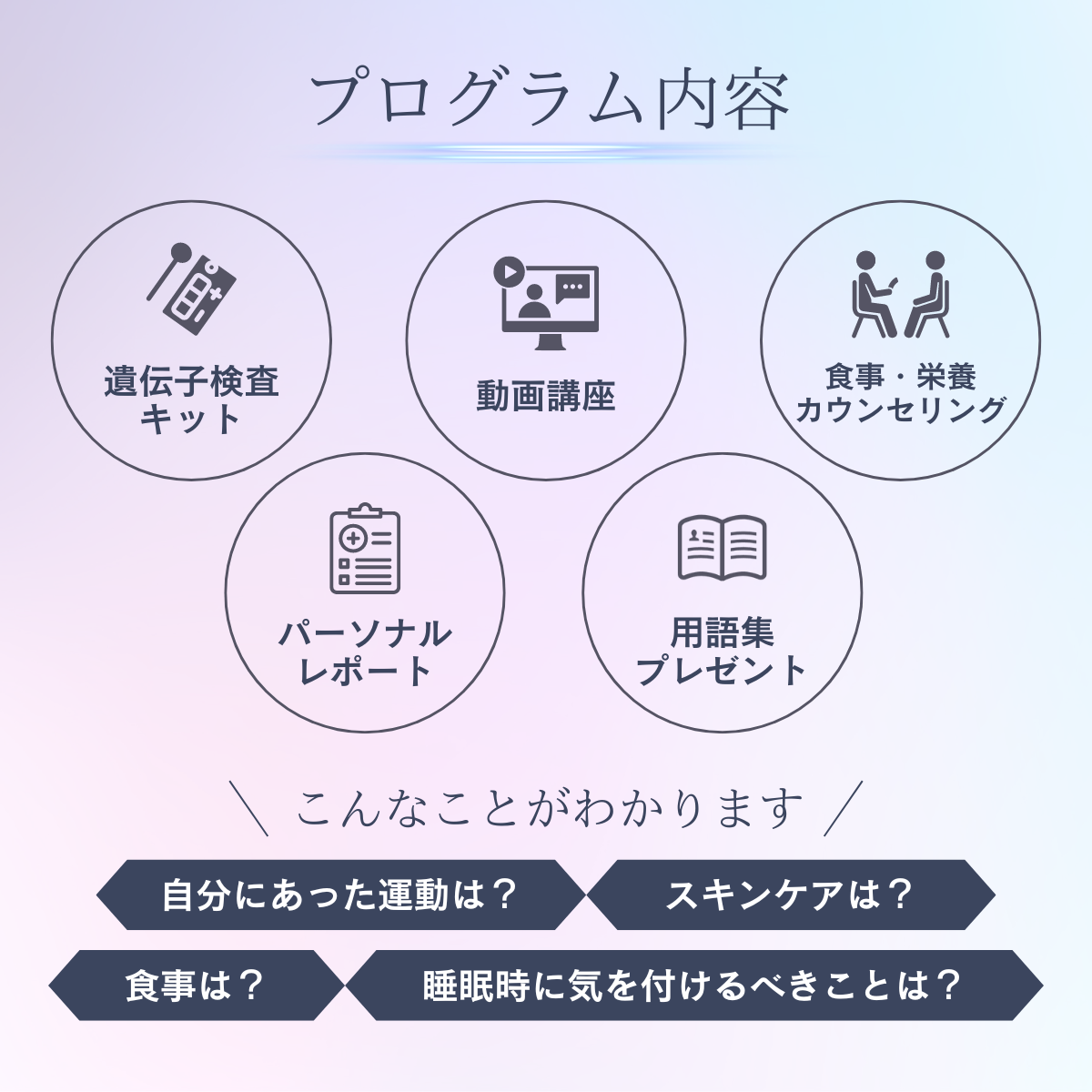 遺伝子検査「Genesy」