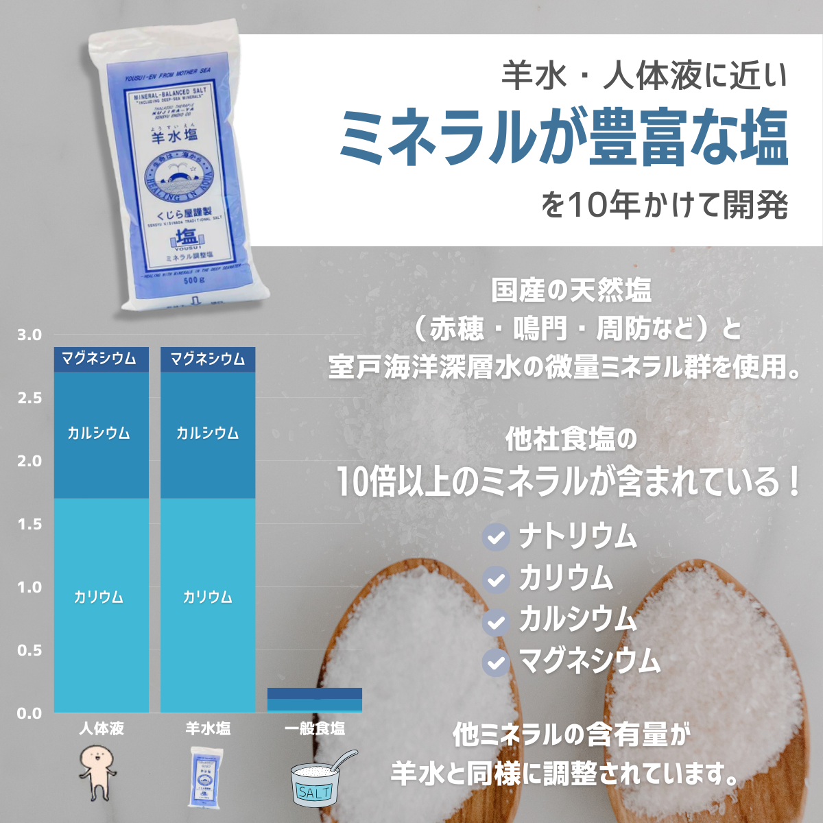 羊水塩